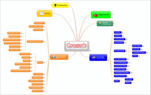Chainformation WorkMap_eng